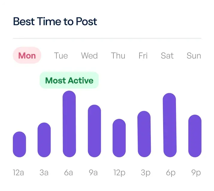 post schedule chart